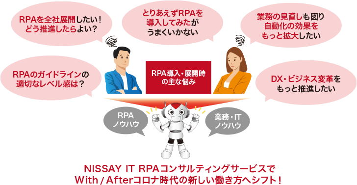 RPAコンサルティングサービス
