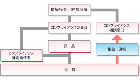 リスク管理に関する基本方針