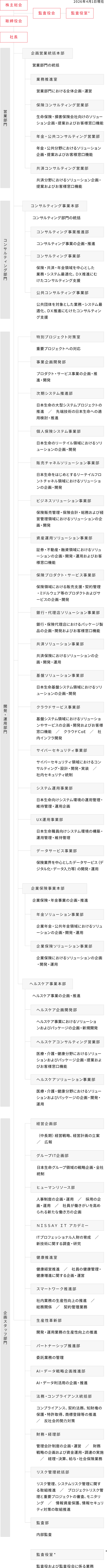 組織図