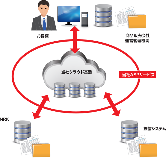 日本 レコード キーピング ネットワーク