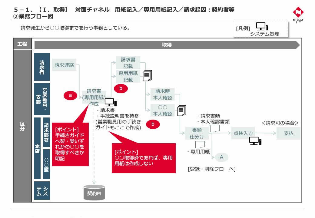 業務設計/開発支援コンサルティング