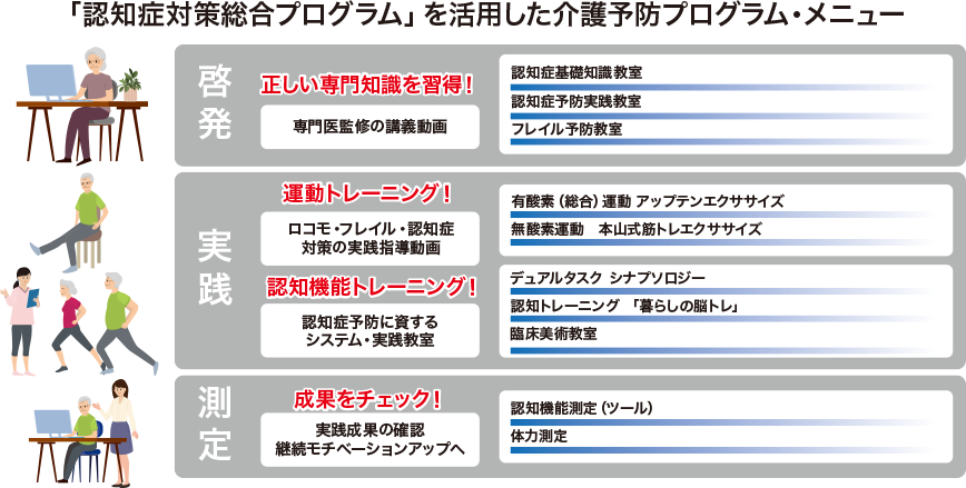 自治体向け介護予防対策ソリューション「認知症対策総合プログラム」