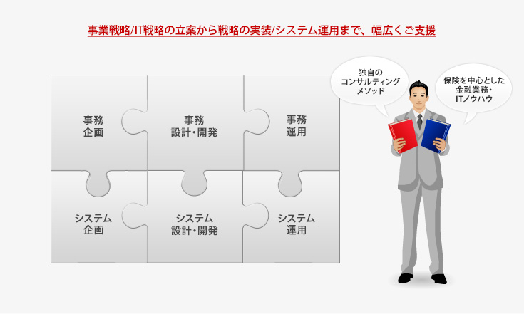 コンサルティングサービス