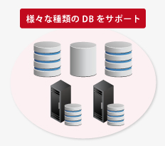 DB監査ソリューション（日本ウェアバレー, Chakra Max / インサイトテクノロジー, PISO）