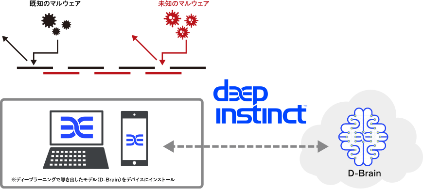 次世代型アンチウイルスソフトウェア Deep Instinct