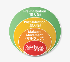 次世代エンドポイントセキュリティ（DIGITAL GUARDIAN）