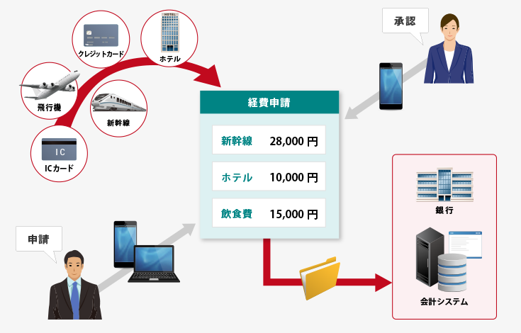 経費精算システム N-Expense