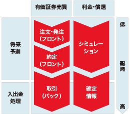 資金繰りシステム（複数通貨資金管理）