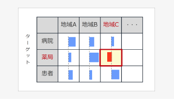 ジェネリック使用促進サービス