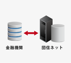 団信インターネットサービス（団信ネット）