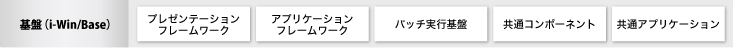 勘定系Webシステムを支えるミドルウェア i-Win/Base