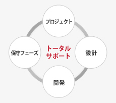 生命保険契約管理システム i-Win MICHL/LIFE