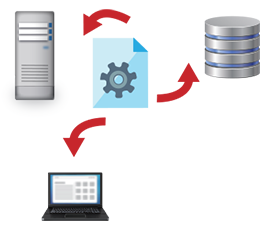 アイデンティティ管理ソリューション（ExgenNetworks LDAP Manager）