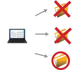 アイデンティティ管理ソリューション（ExgenNetworks LDAP Manager）