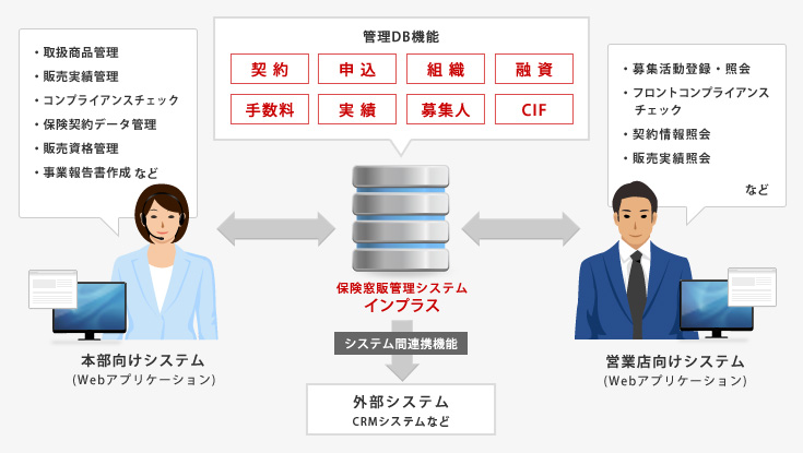 インプラス：保険販売管理システム