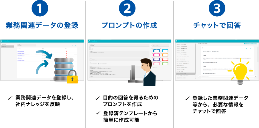 保険会社向け 対話型AIによる業務効率化サービス MateChat