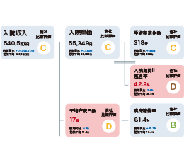 経営分析支援システム MEDI-ARROWS IIIrd