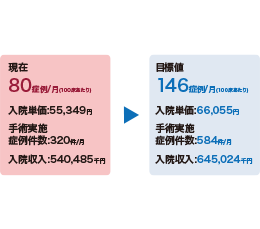 経営分析支援システム MEDI-ARROWS IIIrd