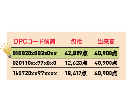 MEDI-DPCコードファインダー