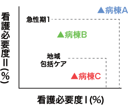 MEDI-DPCコードファインダー