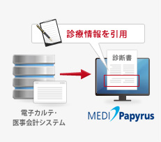 診断書作成管理システム MEDI-Papyrus