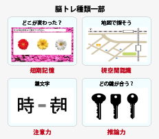 介護施設向け 認知症対策トレーニングシステム（暮らしの脳トレ）