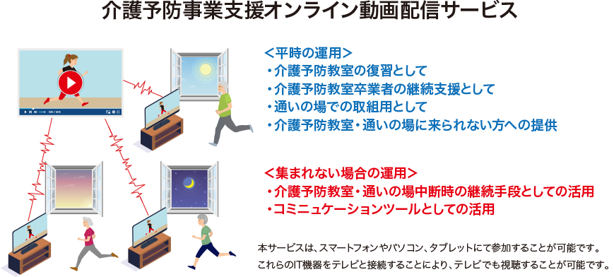 自治体向け 介護予防事業支援オンライン動画配信サービス