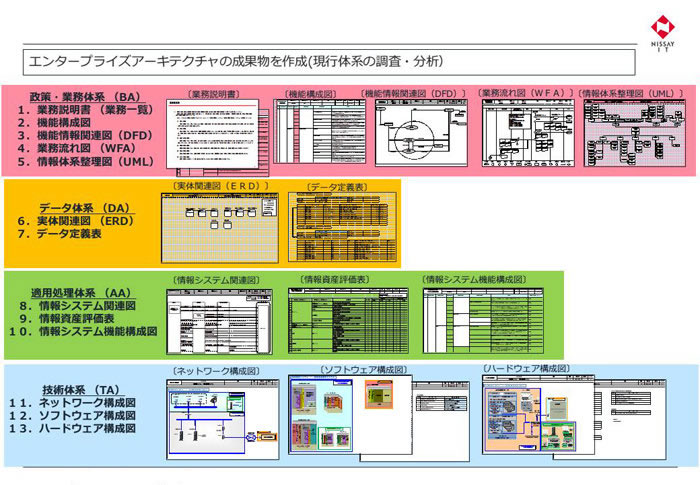 調達支援コンサルティング