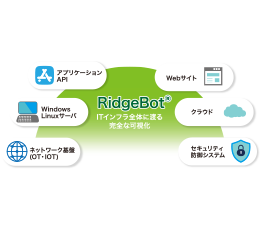 RidgeBot®