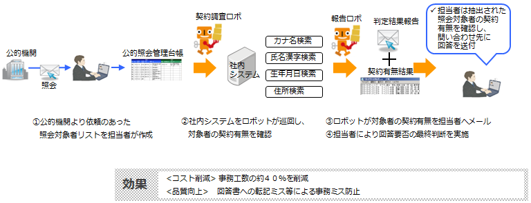 NISSAY IT RPAソリューション