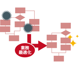 RPAコンサルティングサービス