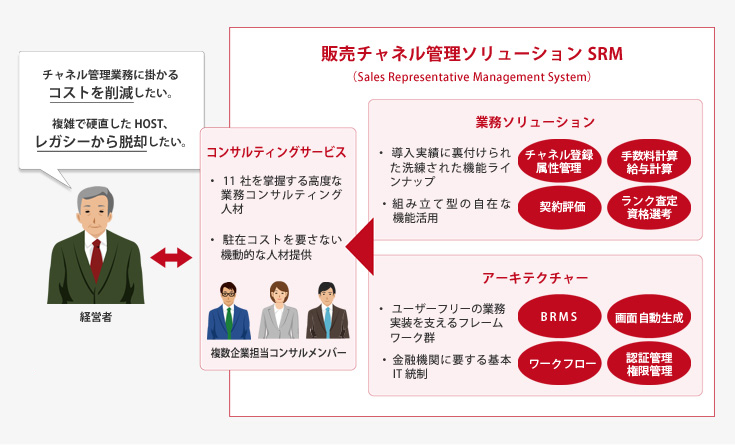 販売チャネル管理システム SRM