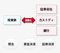 STPソリューション