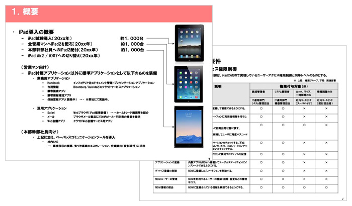 システム設計/開発支援コンサルティング