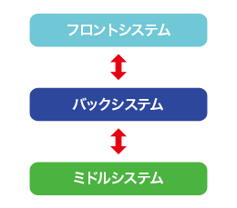 有価証券運用管理ソリューション NIT-XNET Plus+