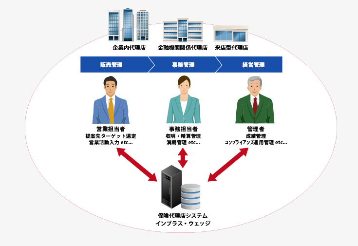 インプラス・ウェッジ