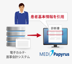 診断書作成管理システム MEDI-Papyrus